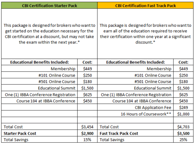 CBI Certification Starter pack chart