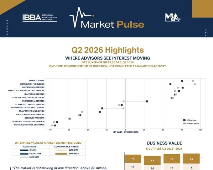 q2 2026 highlights excerpt